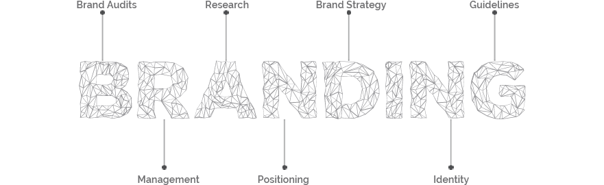 Branding Agency India